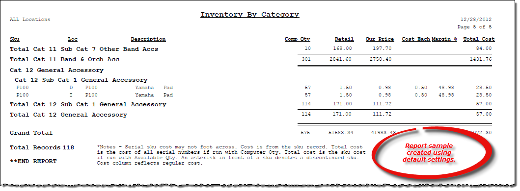 Inventory by Category report